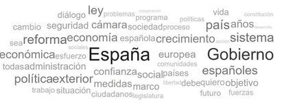 Nube de palabras del discurso de Mariano Rajoy.