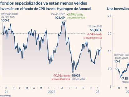 Los fondos especializados ya están menos verdes