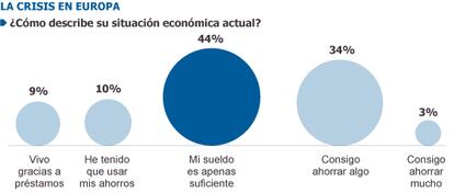 Fuente: IPSOS.