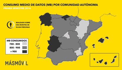 Consumo de datos por CC. AA.