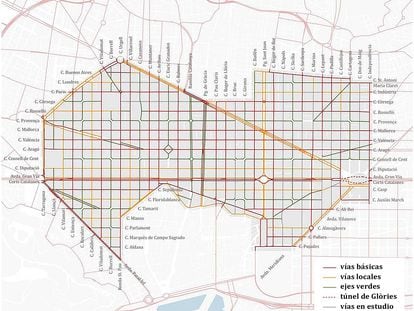 Nueva estructura viaria del Eixample de Barcelona, con la jerarquía de calles: vías básicas, locales y ejes verdes.