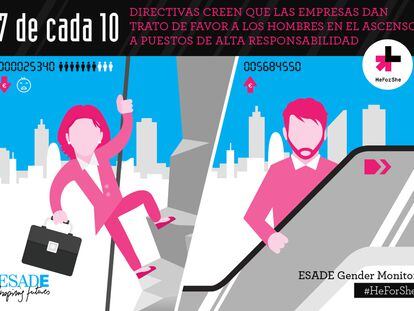 ESADE Gender Monitor: Equilibrio de Género en la Empresa Española