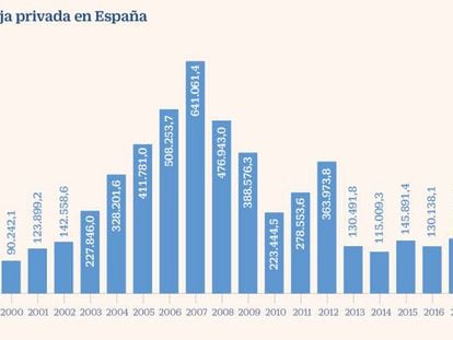 Las medidas de BME y la CNMV para repatriar deuda a España disparan la emisión un 52%