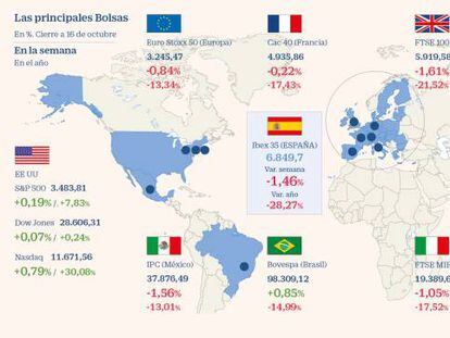 La inestabilidad vuelve al mercado europeo de la mano de los rebrotes