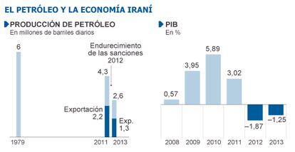 Fuente: Agencia Internacional de la Energía, Fondo Monetario Internacional (FMI).