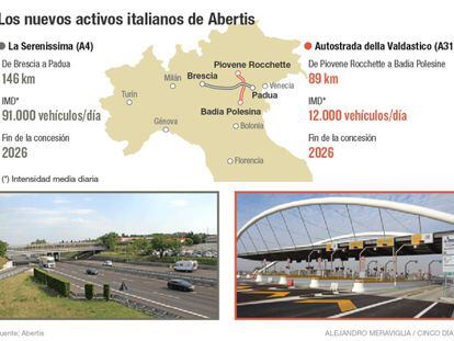 Abertis toma el control de la tercera autopista italiana con más tráfico