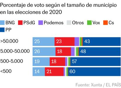 voto por poblacion