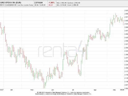 Bolsas +30% en 2 meses, ¿y ahora qué?