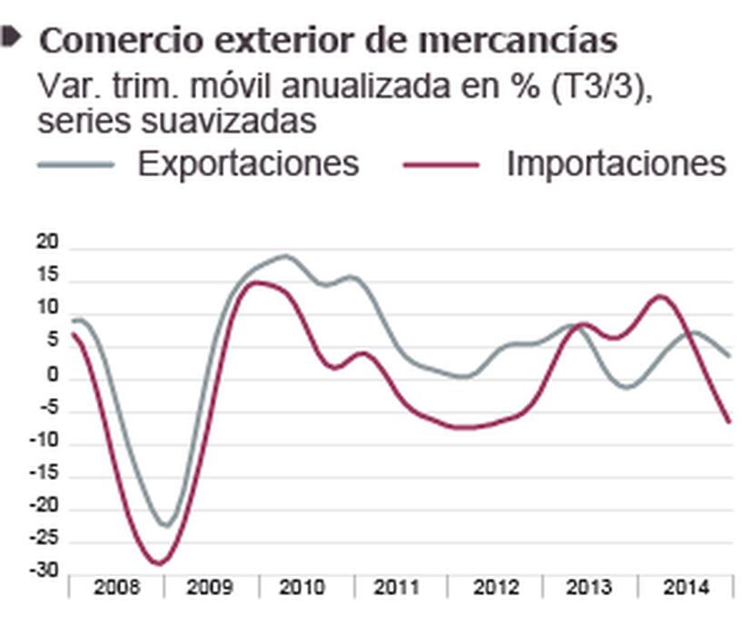 El comercio exterior en 2014 | Economía | EL PAÍS