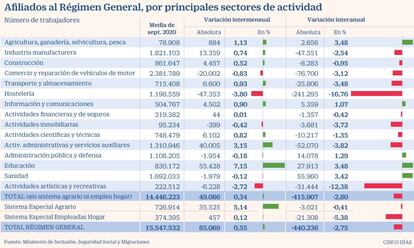 Paro sectores