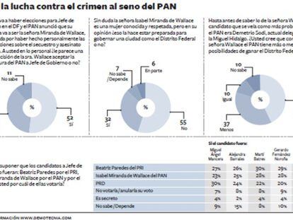 Una ciudadana cambia el clima electoral del DF