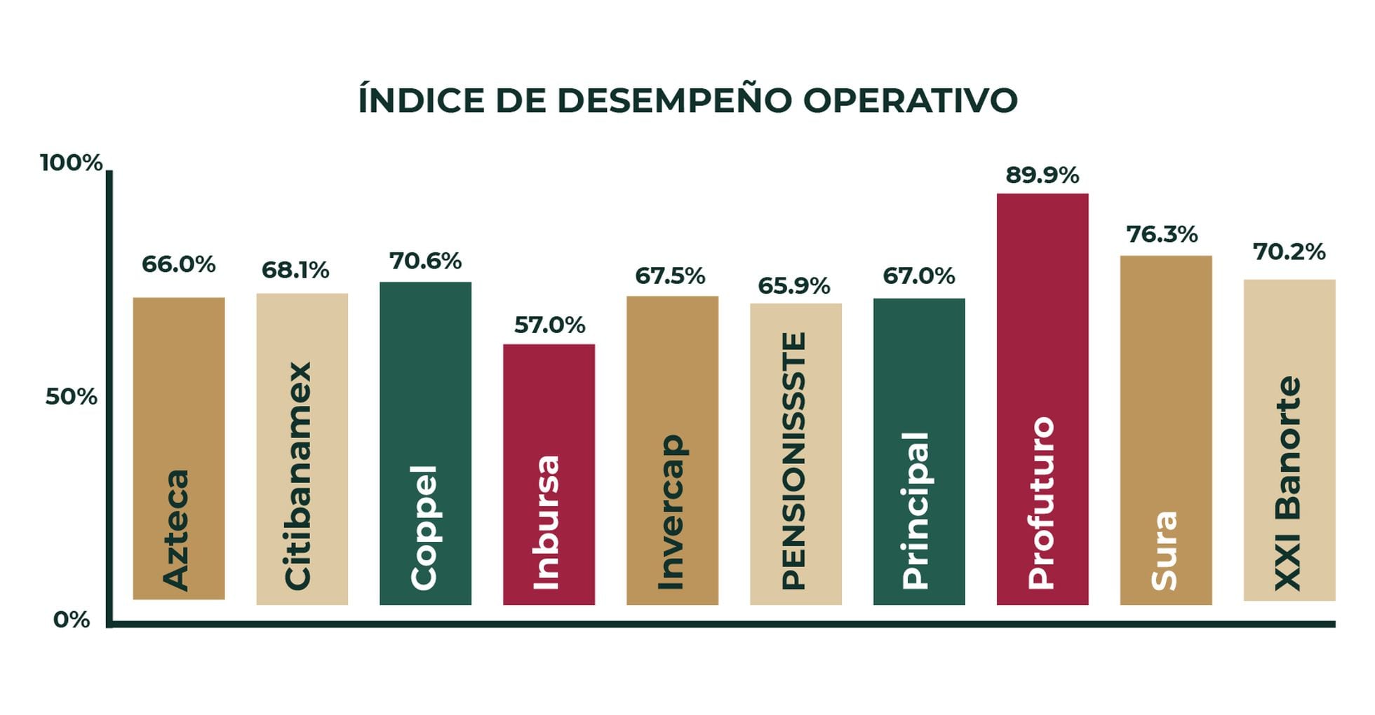 Cómo elegir la mejor Afore en 2024 las claves para lograr una pensión