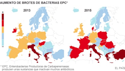 Consumo de antibióticos en Europa