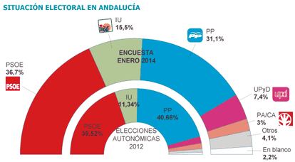 Fuente: Capdea para la Universidad de Granada.