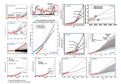 Graphics showing how ExxonMobil's scientific projections accurately anticipated the actual evolution of temperature (red line) and the concentration of CO2 in the atmosphere (blue).