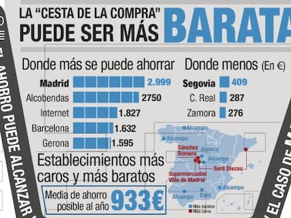 Infografía sobre la cesta de la compra.