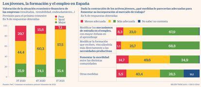 Consenso