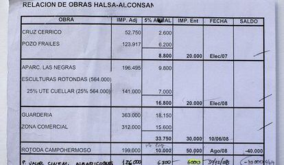 Este documento manuscrito procede de la agenda del exsocio &Aacute;ngel S&aacute;nchez e incluye las obras, el importe adjudicado, el 5% de aval al banco, el importe entregado como comisi&oacute;n, y si est&aacute; pendiente o abonada.