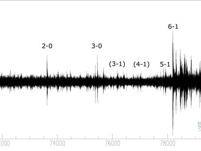 Goles reflejados en el sismograma registrado por el investigador Jordi Díaz.