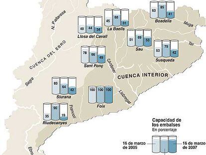 Fuente: Agencia Catalana del Agua.