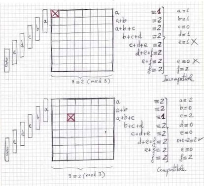 Los renos de Papá Noel El juego la ciencia | EL PAÍS