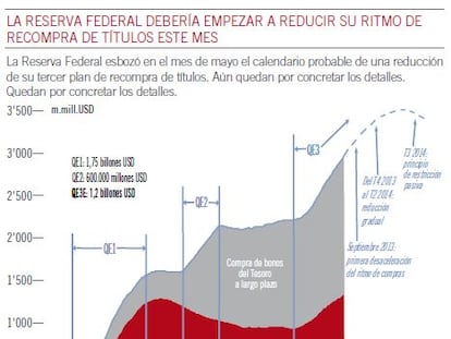 La Reserva Federal condiciona la macroeconomía mundial