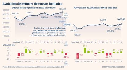 Altas jubilación