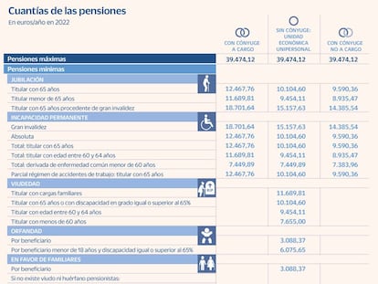 Revalorización pensiones