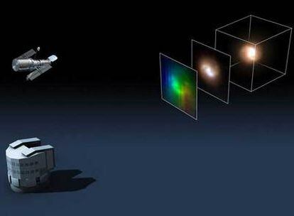 Diagrama del telescopio 'Hubble' (arriba a la izquierda) y del VLT (abajo, izquierda), y cómo se combinan sus observaciones: la imagen de la izquierda corresponde al VLT, la central al 'Hubble' y el resultado combinado se muestra a la derecha.