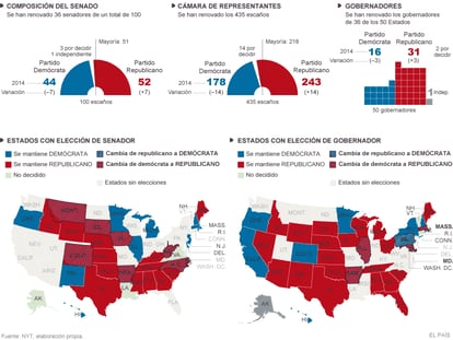 Resultados electorales provisionales en Estados Unidos