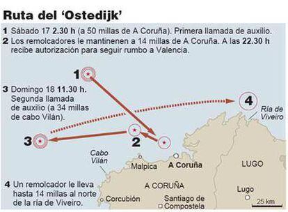 Ruta del &#39;Ostedijk&#39;