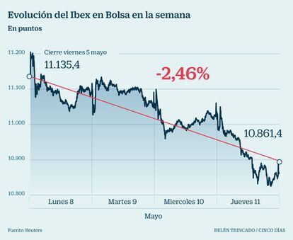 Ibex