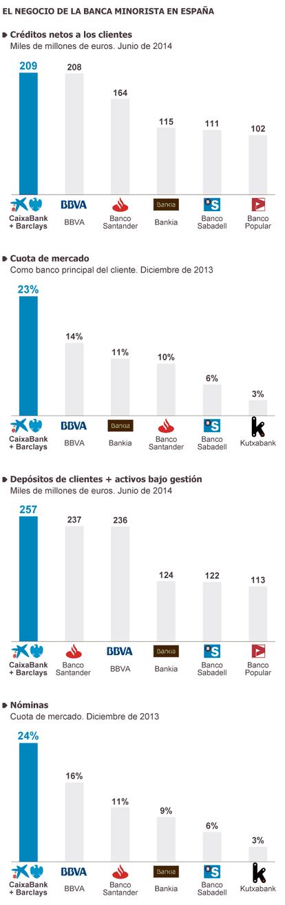 Fuente: elaboración propia.