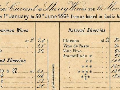 Lista de precios de vinos de Jerez de 1864. 