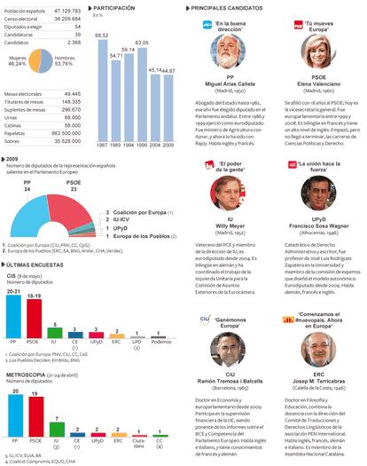 Fuente: Ministerio del Interior, elaboración propia.