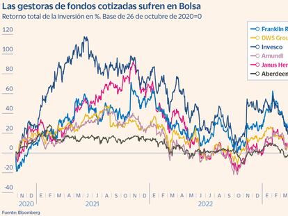 Las pequeñas gestoras se lanzan al capital riesgo y la asesoría para sobrevivir