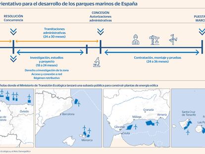 Cronograma orientativo para el desarrollo de los parques marinos de España