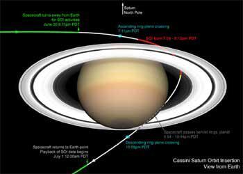 La imagen, suministrada por la NASA, muestra cómo la sonda <i>Cassini</i> alcanza la órbita de Saturno tras atravesar los anillos del planeta.
