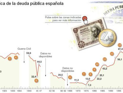 La deuda pública cierra 2015 en el 99% del PIB
