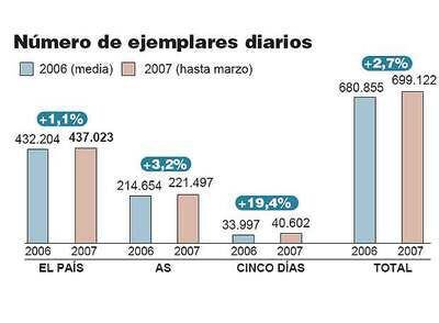 Fuente: Prisa