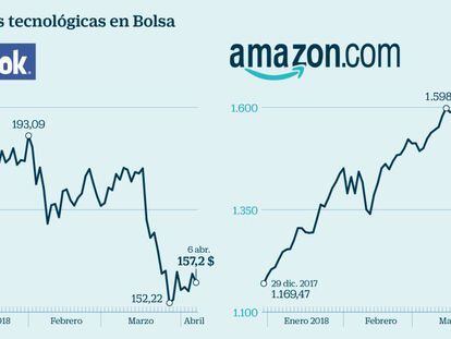 Las grandes tecnológicas en Bolsa