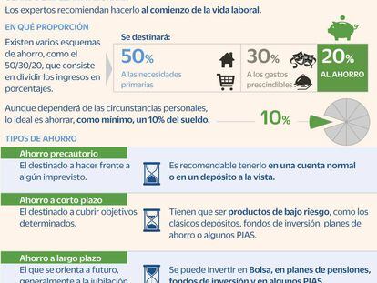 Abogados, el día es hoy: cómo ahorrar para la jubilación y a corto plazo con productos financieros