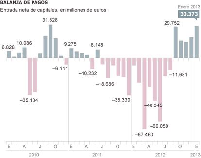 Fuente: Banco de España