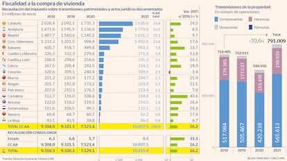 Fiscalidad a la compra de vivienda