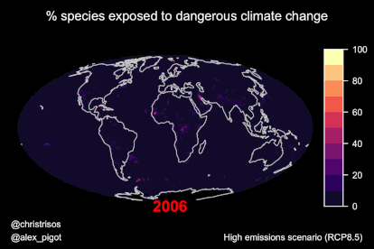 El porcentaje de especies expuestas a peligrosos cambios si no se hace nada.