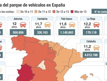 Edad media del parque de vehículos en España