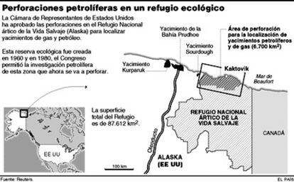 Perforaciones petrolíferas en un refugio ecológico.