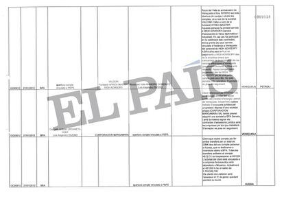 Hoja de Excel que recoge las actas del Consejo de Administración de la Banca Privada d'Andorra (BPA).