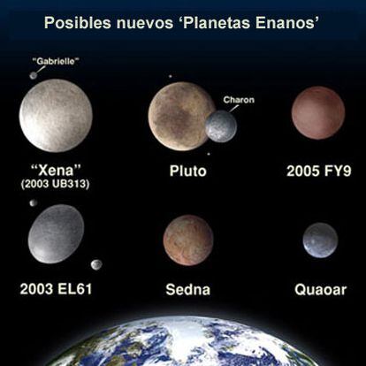 La resolución tomada por la Unión Internacional de Astronomos crea una nueva clasificación para cuerpos que no se asemejan del todo a los planetas 'tradicionales'.