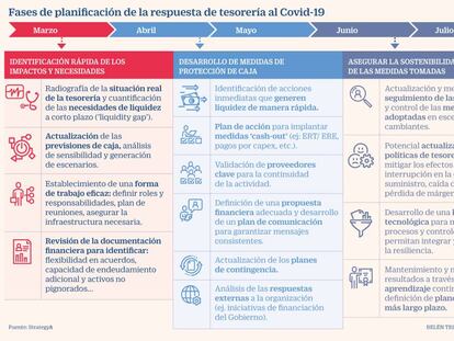 Guía para la gestión empresarial de la crisis (2): la importancia de la tesorería, ‘cash is king’